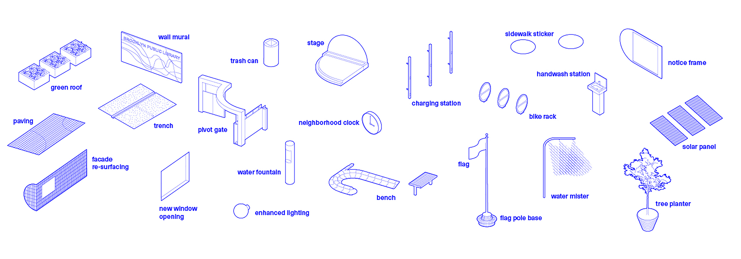 A diagram showing elements of the "Alphabet of Activation" in blue.