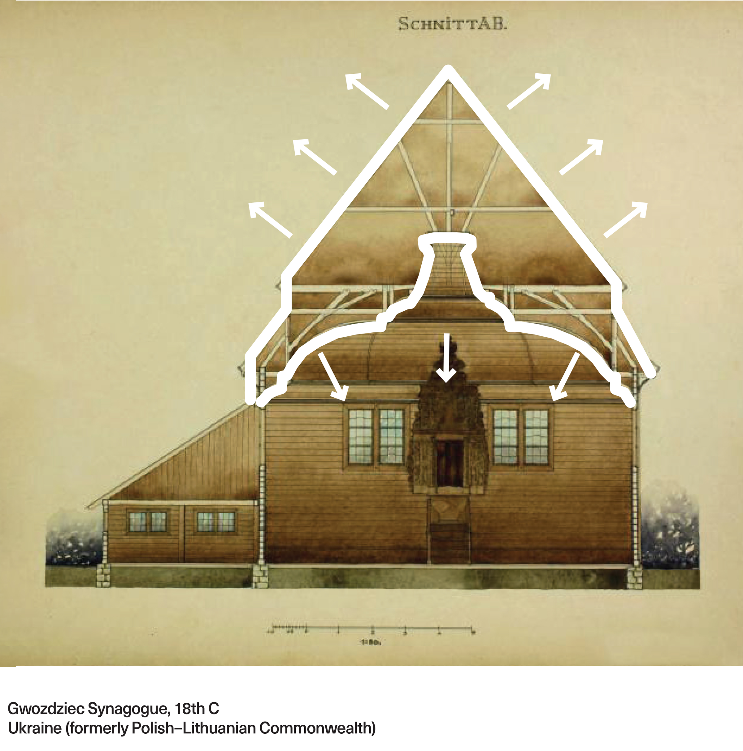 A cross section diagram of Gwozdziec Synogogue, a historic wooden synagogue in Ukraine. The space between the roof and ceiling is shaded white. Arrows point up from the roof and down from the ceiling.
