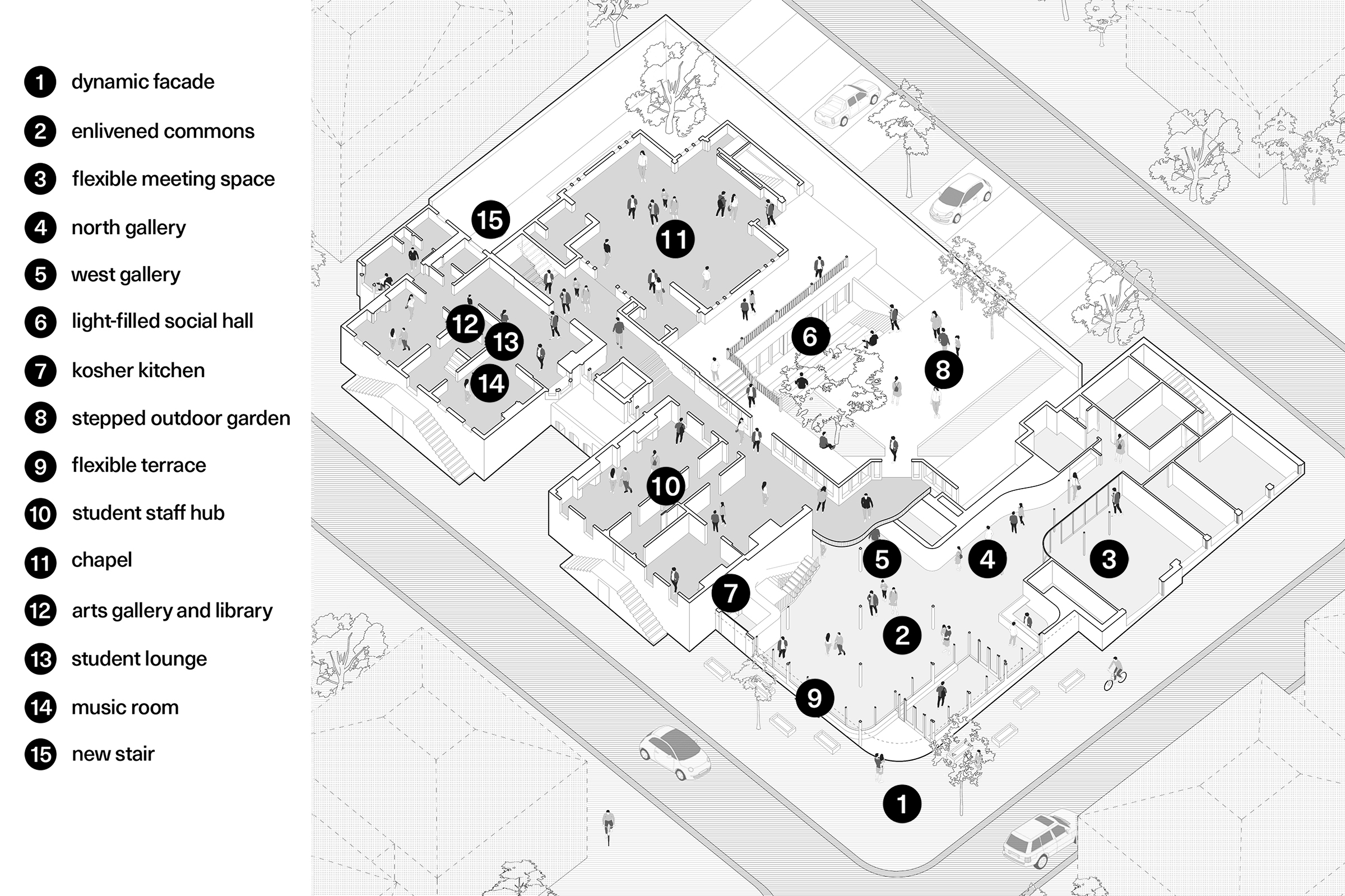 An architectural plan view drawing of a building with numbered labels indicating different spaces, set within a simplified urban context.  The drawing shows a bird's-eye view of a building with various rooms and outdoor areas, rendered in black lines against a light gray background. Small figures of people are scattered throughout the spaces, suggesting activity and scale.