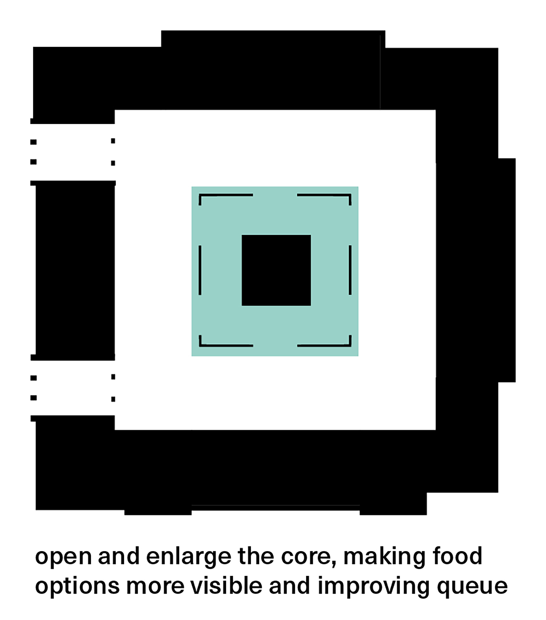 Diagram of a floor plan with service core highlighted in teal. text reads: open and enlarge the core, making food options more visible and improving queue.
