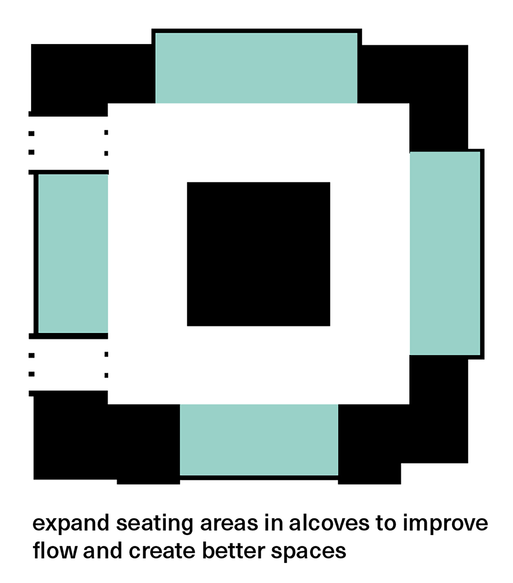 Diagram of a floor plan with seating alcoves highlighted in teal. text reads: expand seating areas in alcoves to improve flow and create better spaces.