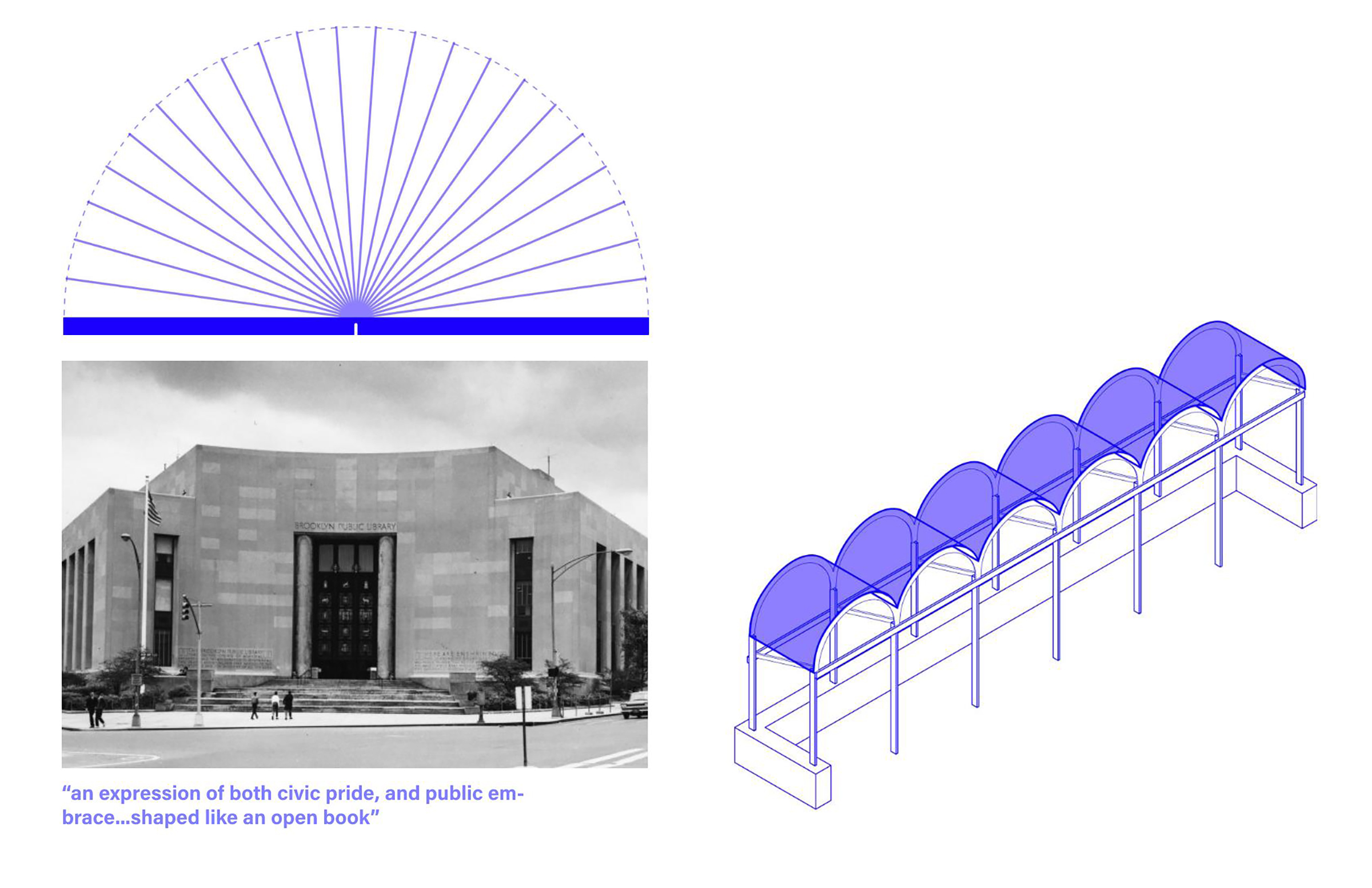 A graphic image divided into two sections, left and right, with architectural and design elements.  Left Section:  Top: A semi-circular pattern of thin blue lines radiating from a horizontal blue bar, resembling an open book. Middle: A black and white photograph of the central Brooklyn Public Library branch. The building has a curved facade. Bottom: A text box containing the phrase: "an expression of both civic pride, and public embrace...shaped like an open book" Right Section:  An isometric line drawing of a long, narrow structure with a series of rounded arches. The structure is rendered in blue lines and features a repeating pattern of arches supported by thin posts, suggesting a covered walkway or colonnade.